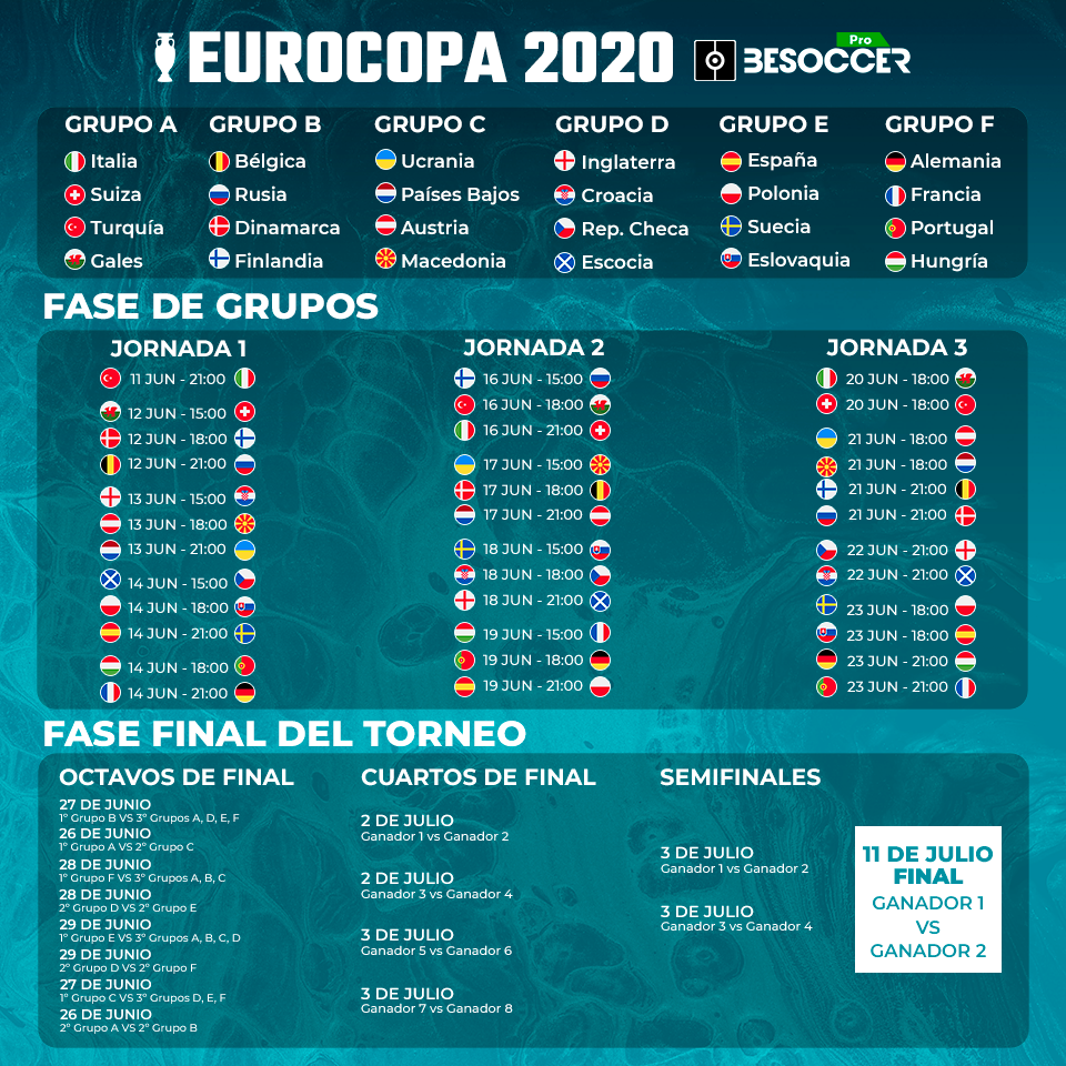 Clasificación Eurocopa 2020