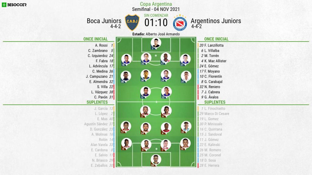 As Seguimos El Directo Del Boca Juniors Argentinos Juniors