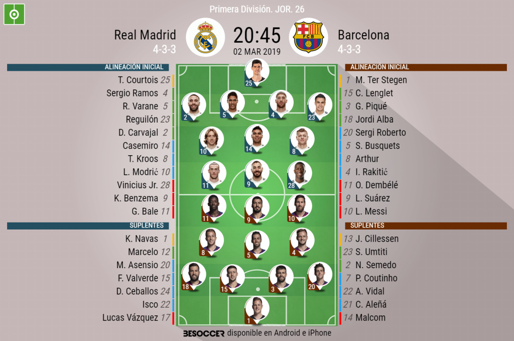 As Seguimos El Directo Del Real Madrid Barcelona