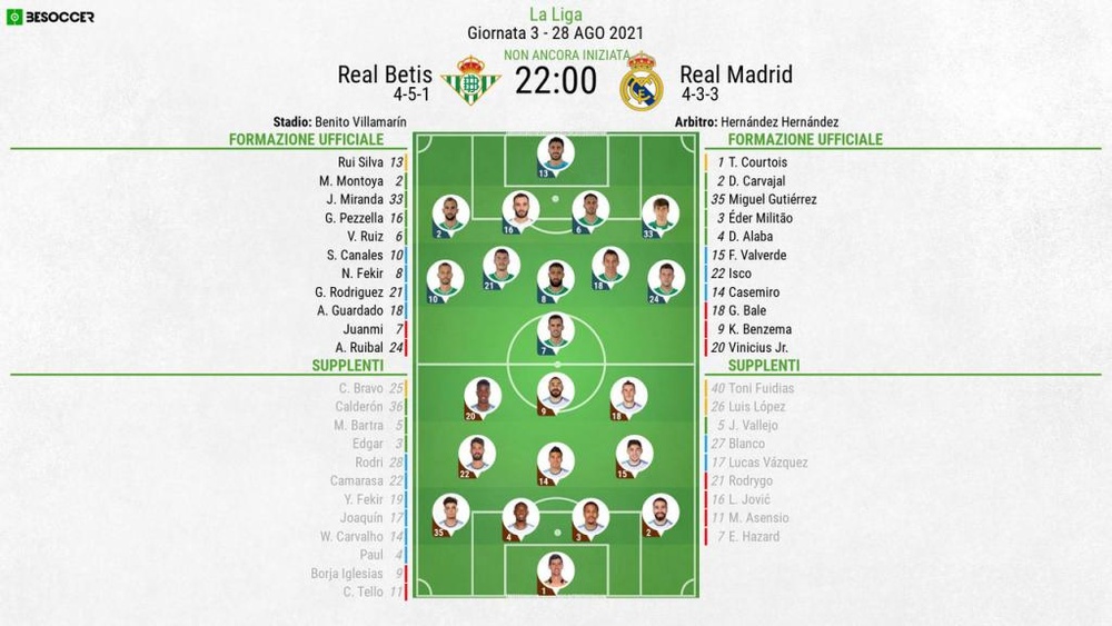Le formazioni ufficiali di Betis-Real Madrid. BeSoccer