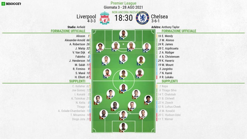 Le formazioni ufficiali di Liverpool-Chelsea. BeSoccer