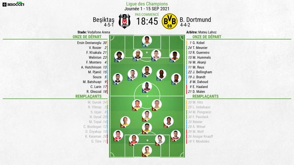 Compos officielles : Besiktas-Borussia Dortmund. BeSoccer