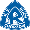 Ruch Chorzów