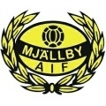 Mjallby Sub 21