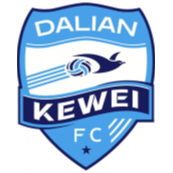 Dalian Kewei