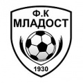 Mladost CD
