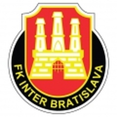 The Latest News From Inter Bratislava Squad Results Table