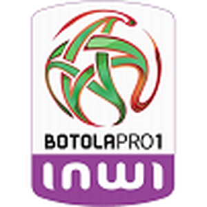 Botola Pro Table And Live Scores Botola Pro Table And Live Scores