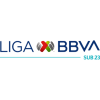Liga MX Sub 23 - Clausura