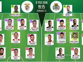 Les compositions officielles du match de Liga NOS entre le Benfica et Boavista. BeSoccer