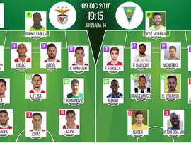 Les compos du match. BeSoccer