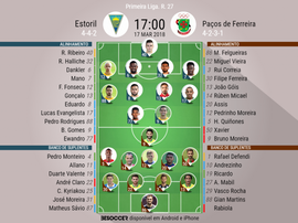 Os onzes de Estoril e Paços de Ferreira para este jogo. BeSoccer