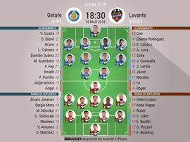 As escalações de Getafe e Levante para este jogo. BeSoccer