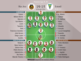 Os onzes de Rio Ave e Estoril para este jogo. BeSoccer