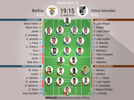 Os onzes de Benfica e Vitória para este jogo. BeSoccer