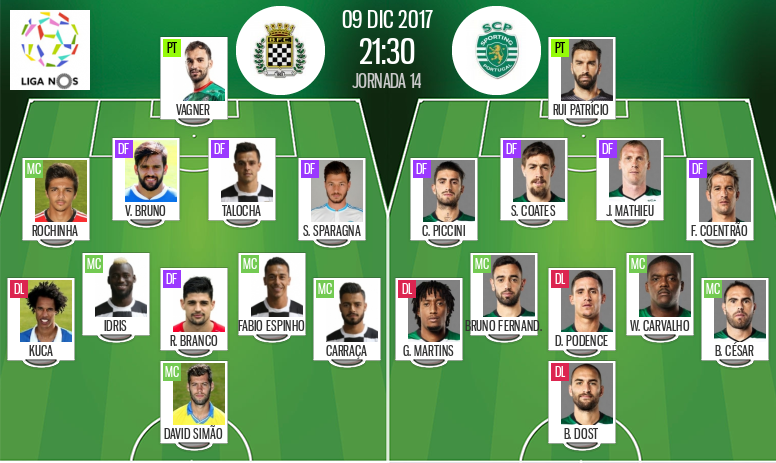 Boavista Sporting Cp Escalacoes Confirmadas Besoccer