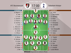 As escalações de Bournemouth e Tottenham para este jogo. BeSoccer