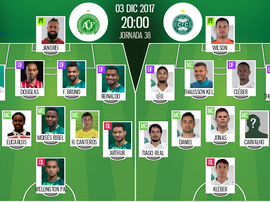 As escalações de Chapecoense e Coritiba. BeSoccer