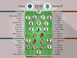 Os onzes de Chaves e Sporting para este jogo. BeSoccer