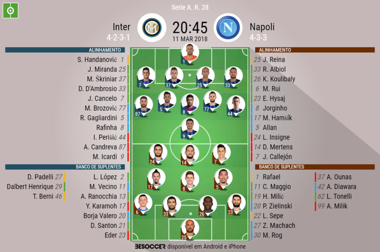 Inter De Milao Napoli Escalacoes Confirmadas Besoccer