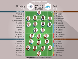 As escalaçõs de RB Leipzig e Zenit para este jogo. BeSoccer
