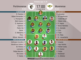 Os onzes de Portimonense e Moreirense para este jogo. BeSoccer