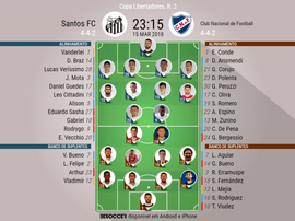 As escalações de Santos e Nacional (URU) para este jogo. BeSoccer
