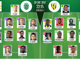 Os onzes de Sporting CP e União da Madeira para este jogo. BeSoccer