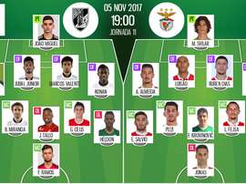 Os 11's de V. Guimarães e Benfica para este jogo da Liga NOS. BeSoccer