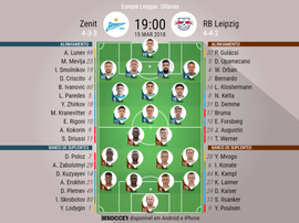 As escalações de Zenit e RB Leipzig para este jogo. BeSoccer