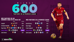 Milner llega a los 600 partidos en la Premier League y tiene el 'top 3' a tiro