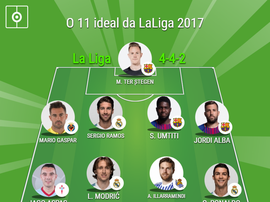 A escalação ideal da LaLiga 2017. BeSoccer