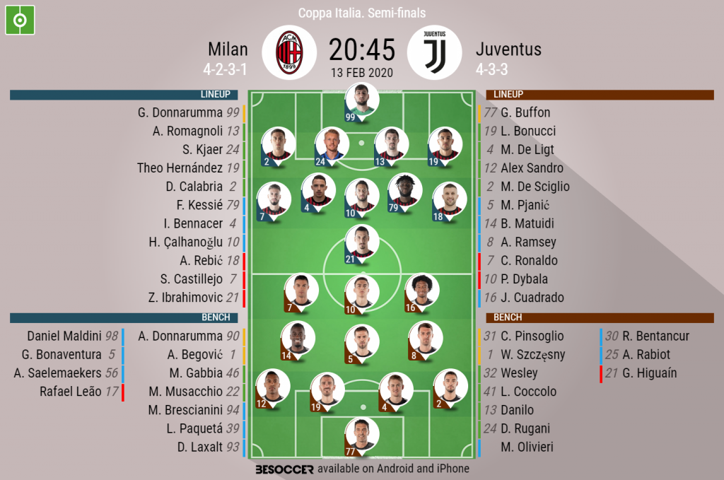 Milan V Juventus As It Happened Besoccer