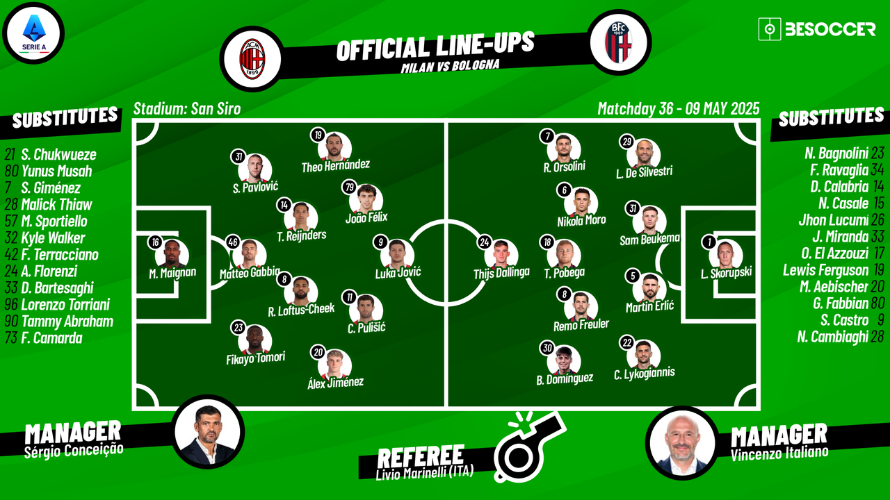Confirmed lineups for AC Milan vs Bologna