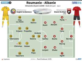 Euro 2016, les combos probables de la Roumanie et l'Albanie