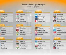 A Ultima Noticia De Astana Squad Resultados Tabela