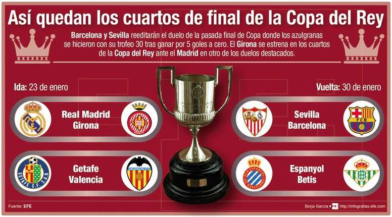 La vuelta de los cuartos de final de Copa ya tiene horarios - BeSoccer La vuelta de los cuartos de final de Copa ya tiene horarios - BeSoccer