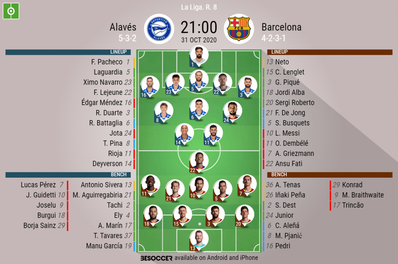 Alaves V Barcelona As It Happened Besoccer