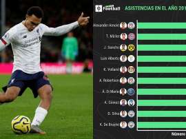 Alexander-Arnold, especialista em assistências. Montagem/AFP/BeSoccer