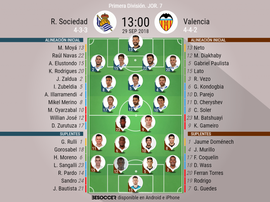 Onces confirmados del Real Sociedad-Valencia. BeSoccer