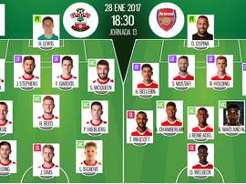 Alineaciones del encuentro de FA Cup Southampton-Arsenal, enero de 2017. BeSoccer