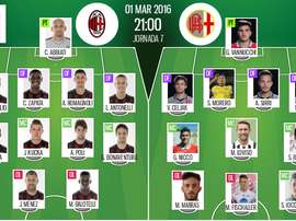 Alineaciones del Milan-Alessandria, para la vuelta de las semifinales de Coppa 2015-16. BeSoccer