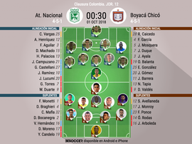 Alineaciones oficiales del Nacional-Boyacá Chicó, partido del Clausura de Colombia. BeSoccer