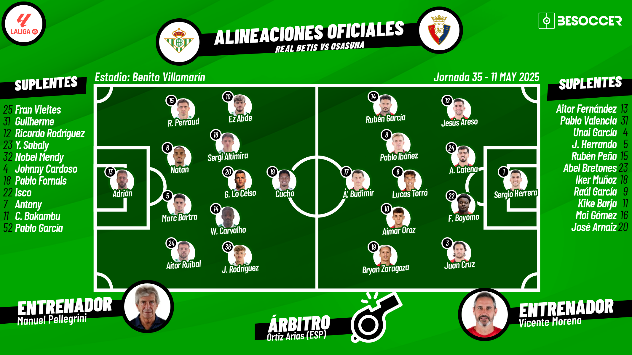 Sigue el directo del Betis-Osasuna