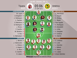 Alineaciones confirmadas. BeSoccer