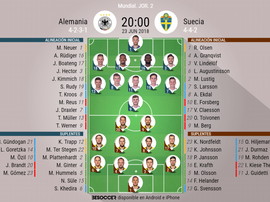 Alineación de Alemania y Suecia para el partido de segunda jornada. BeSoccer