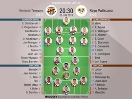 Alineación de Gimnàstic de Tarragona y Rayo Vallecano para la jornada 42 de Segunda División. BeSocc