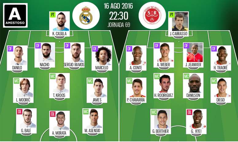 Real Madrid Alineacion 2010