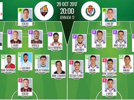 Alineación del Reus-Valladolid de la Jornada 12 de Segunda División 2017-18. BeSoccer