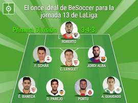 La Liga Team of the Week for Gameweek 13. BeSoccer